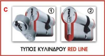 Αδιάρρηκτοι κύλινδροι με προστασία κατά του σπασίματος